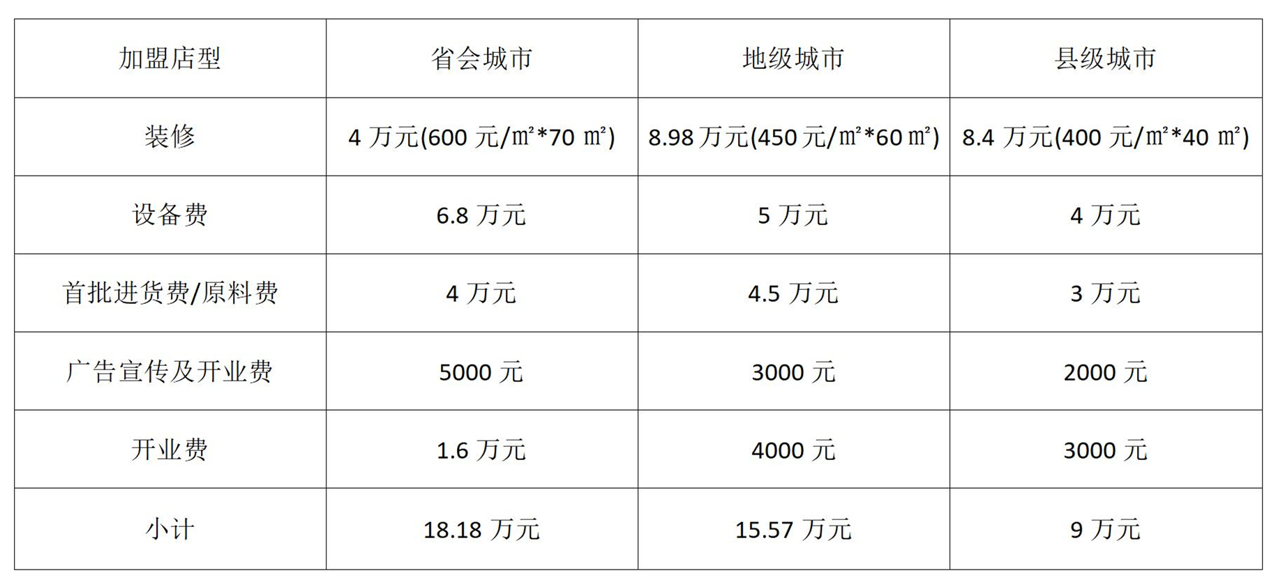 书亦烧仙草加盟，2022书亦烧仙草加盟费多少钱