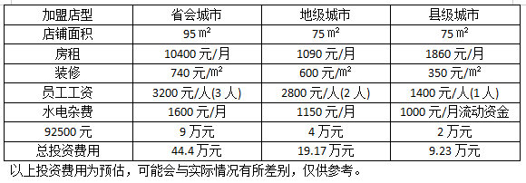 书亦烧仙草奶茶加盟需要多少钱，投资预算准备这些就够了